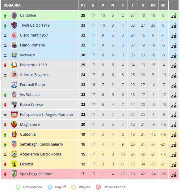 PROMOZIONE: PASSO CORESE - SUBIACO 0-1