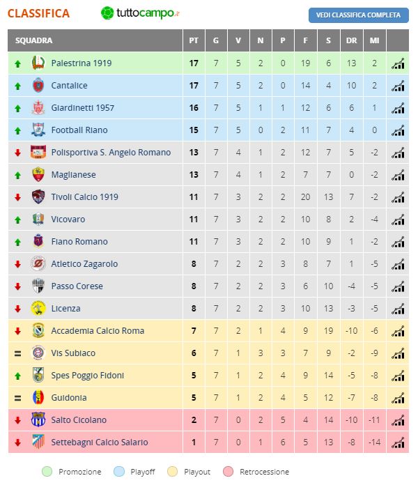 PROMOZIONE: VICOVARO - PASSO CORESE 2-0