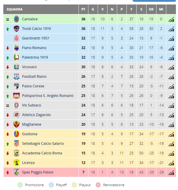 PROMOZIONE: SPES POGGIO FIDONI - PASSO CORESE 0-1