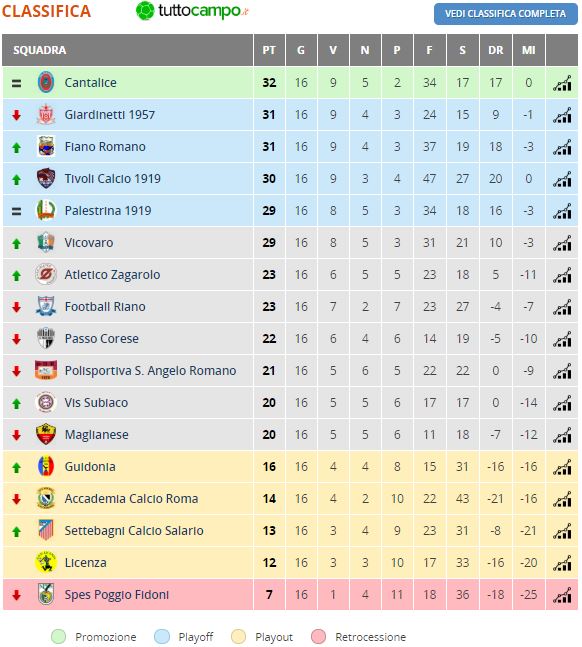 PROMOZIONE: PASSO CORESE - TIVOLI 1-4