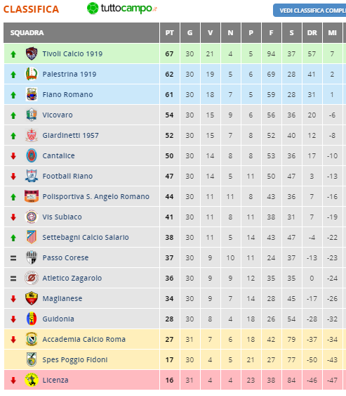 PROMOZIONE: PASSO CORESE - ATL. ZAGAROLO 0-0