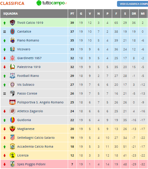 PROMOZIONE: PASSO CORESE - CANTALICE 1-1